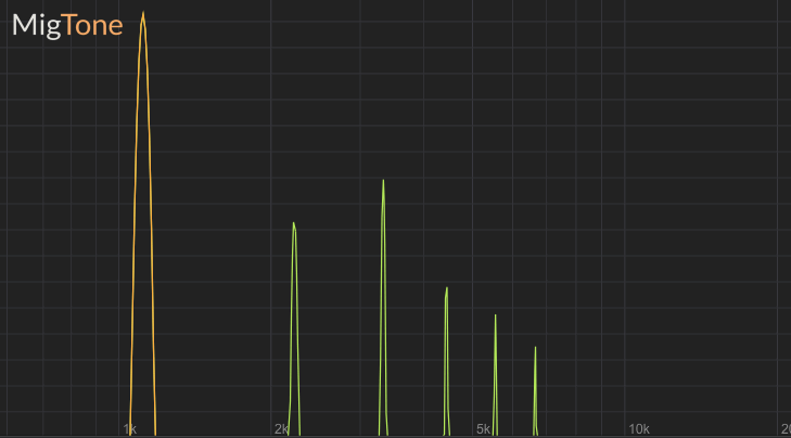 Analog Harmonics Amination
